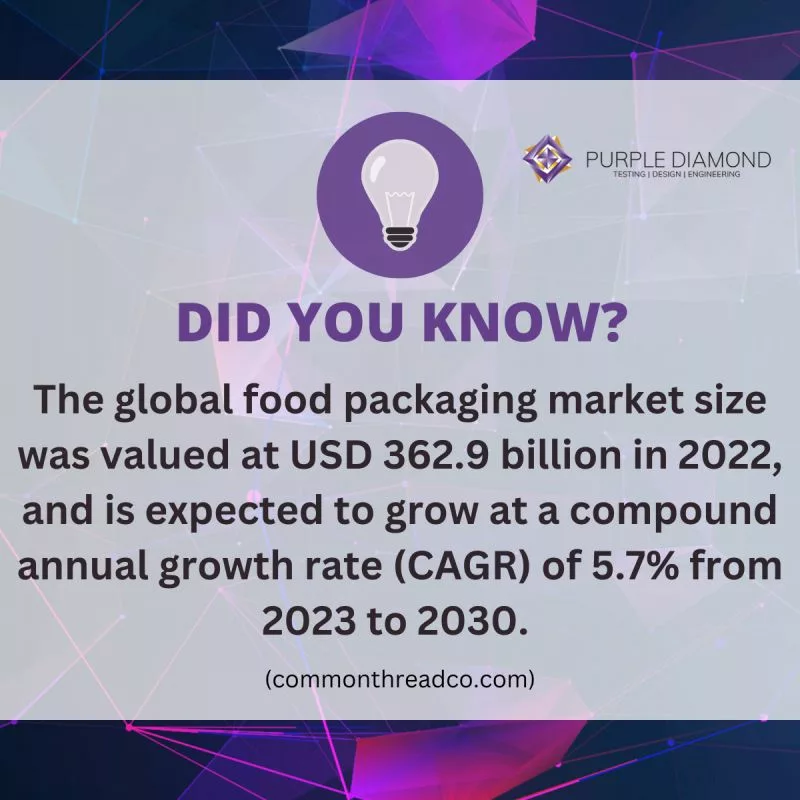 Why Packaging is important in food industry?